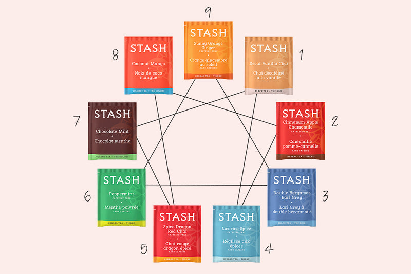 Find the perfect tea that is compatible with your Enneagram type | Stash Tea